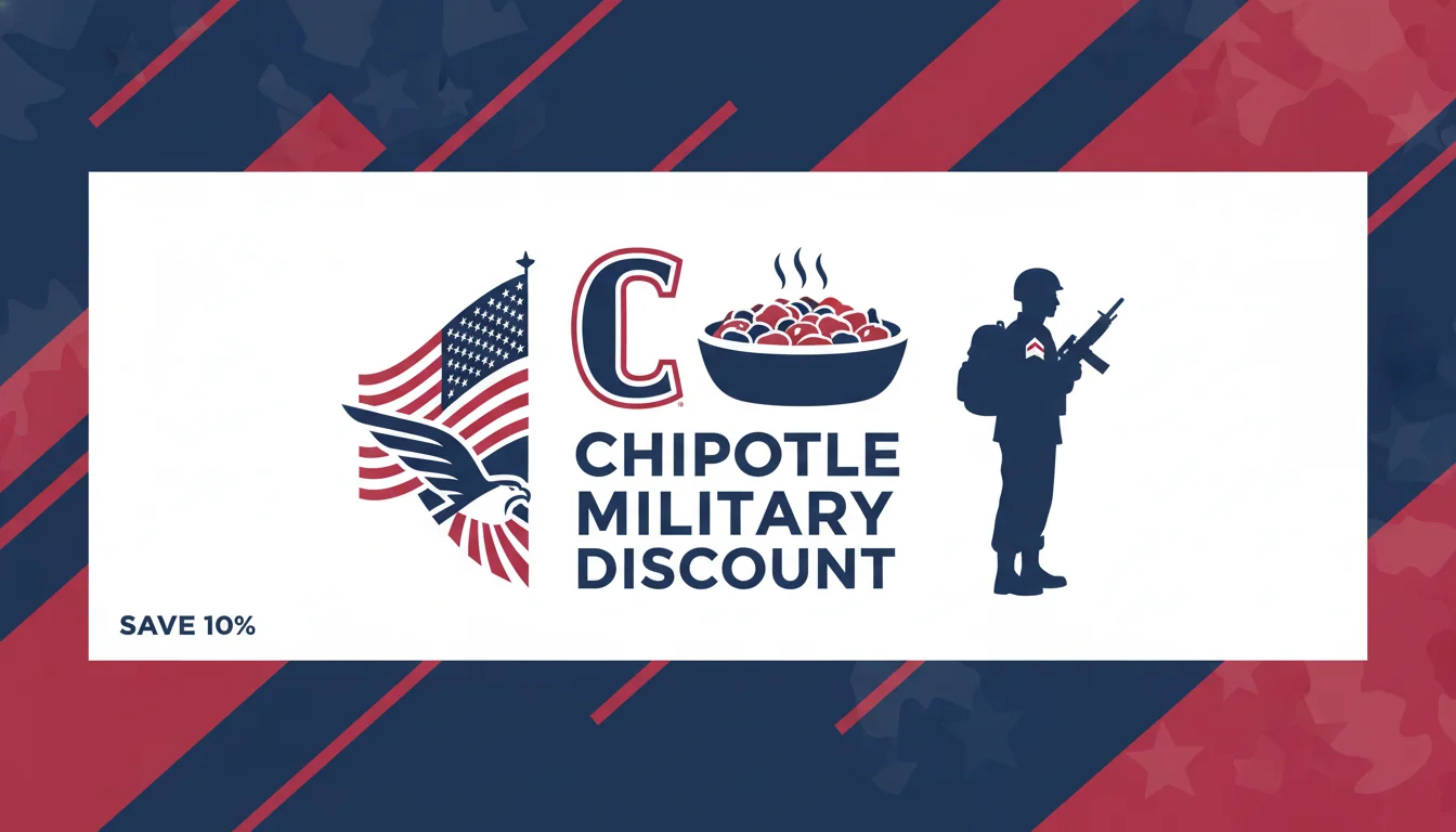 Chipotle Military Discount